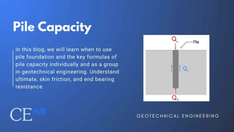 Illustrative image of Bearing capacity analysis in Birmingham