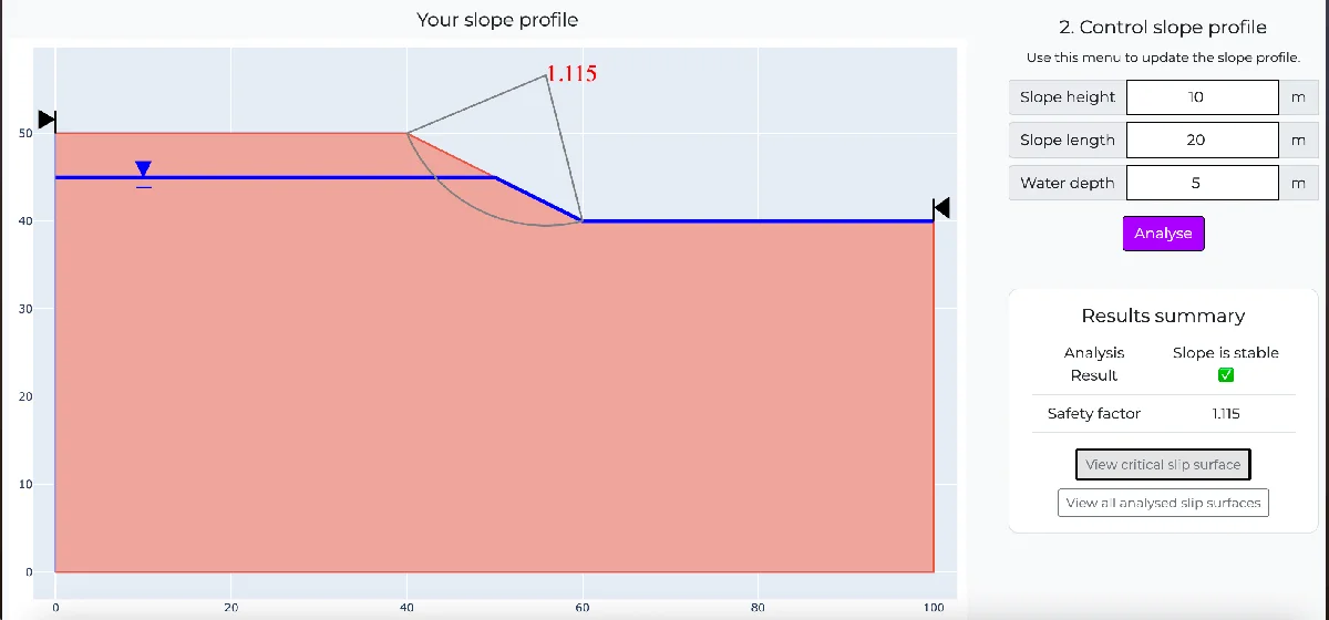 Illustrative image of Factor of safety (FS) calculation in Birmingham