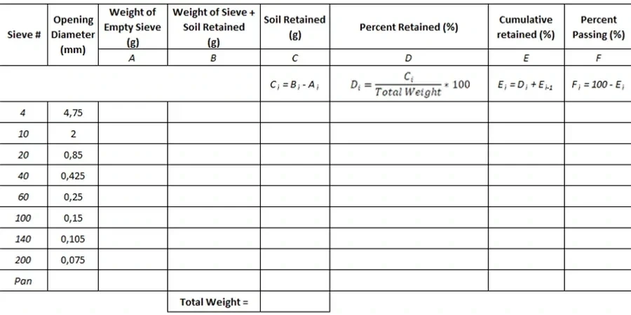Illustrative image of Grain size analysis (sieve + hydrometer) in Birmingham