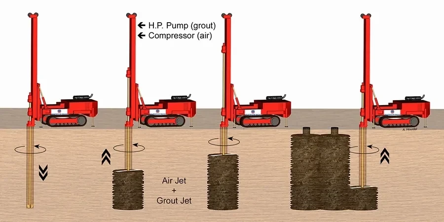 Illustrative image of Jet grouting design in Birmingham