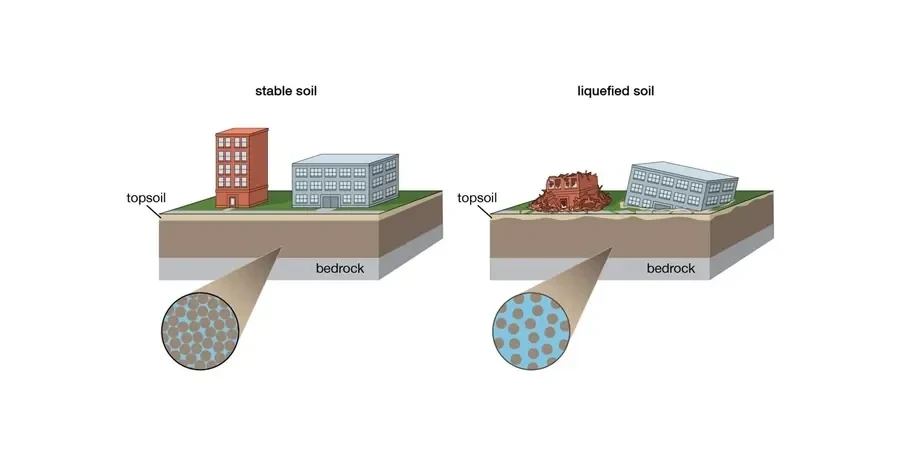 Illustrative image of Soil liquefaction analysis in Birmingham